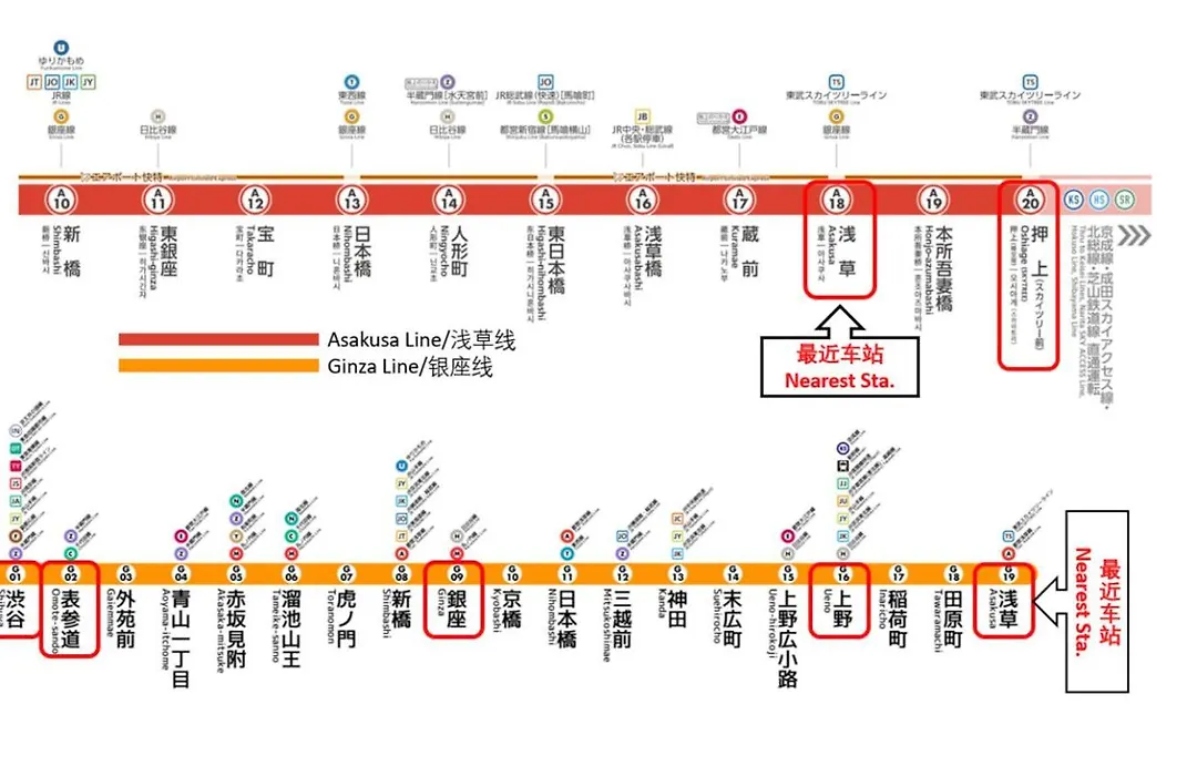 Riverview Apt, Asakusa-Skytree Area, 4-Min To Metro-1