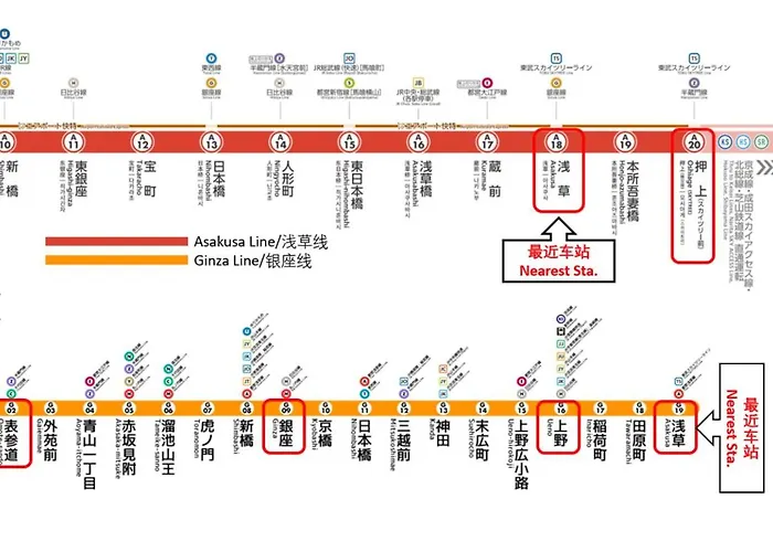 Riverview Apt, Asakusa-Skytree Area, 4-Min To Metro Präfektur Tokio, Tokyo City Area